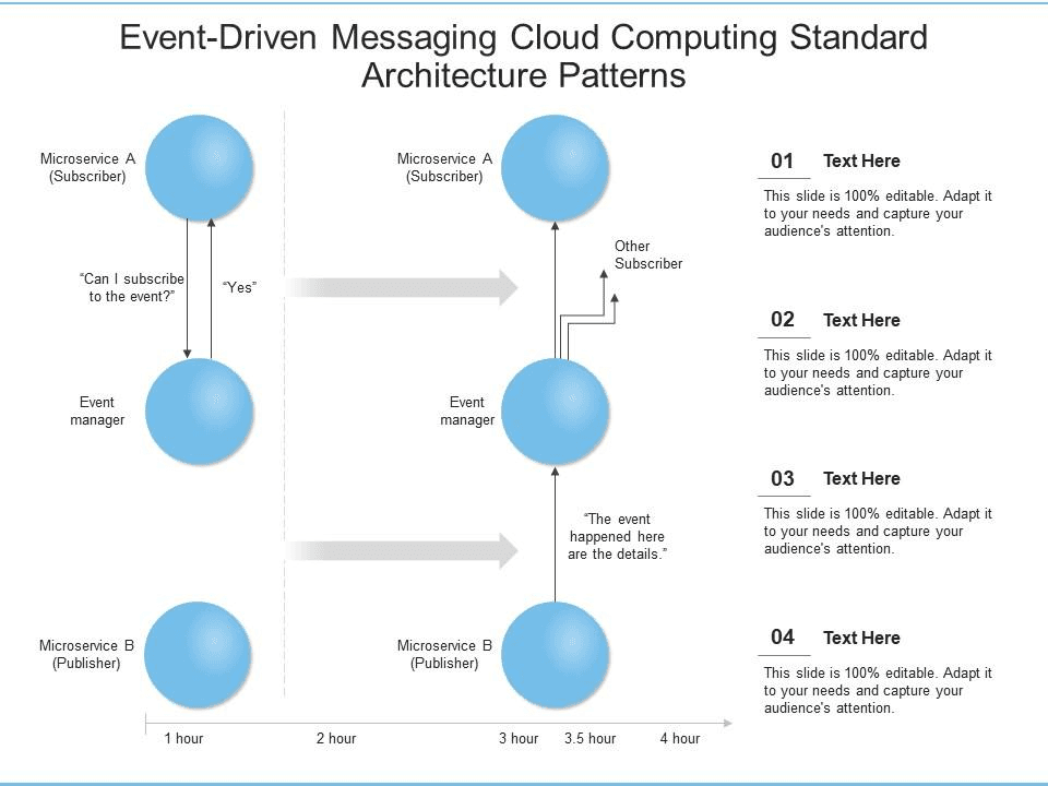 Event-driven architecture diagram showing publisher and subscribers