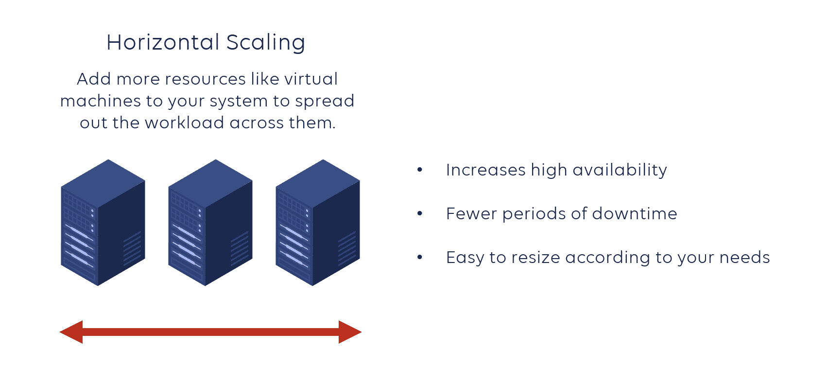Horizontal scaling showing multiple smaller machines