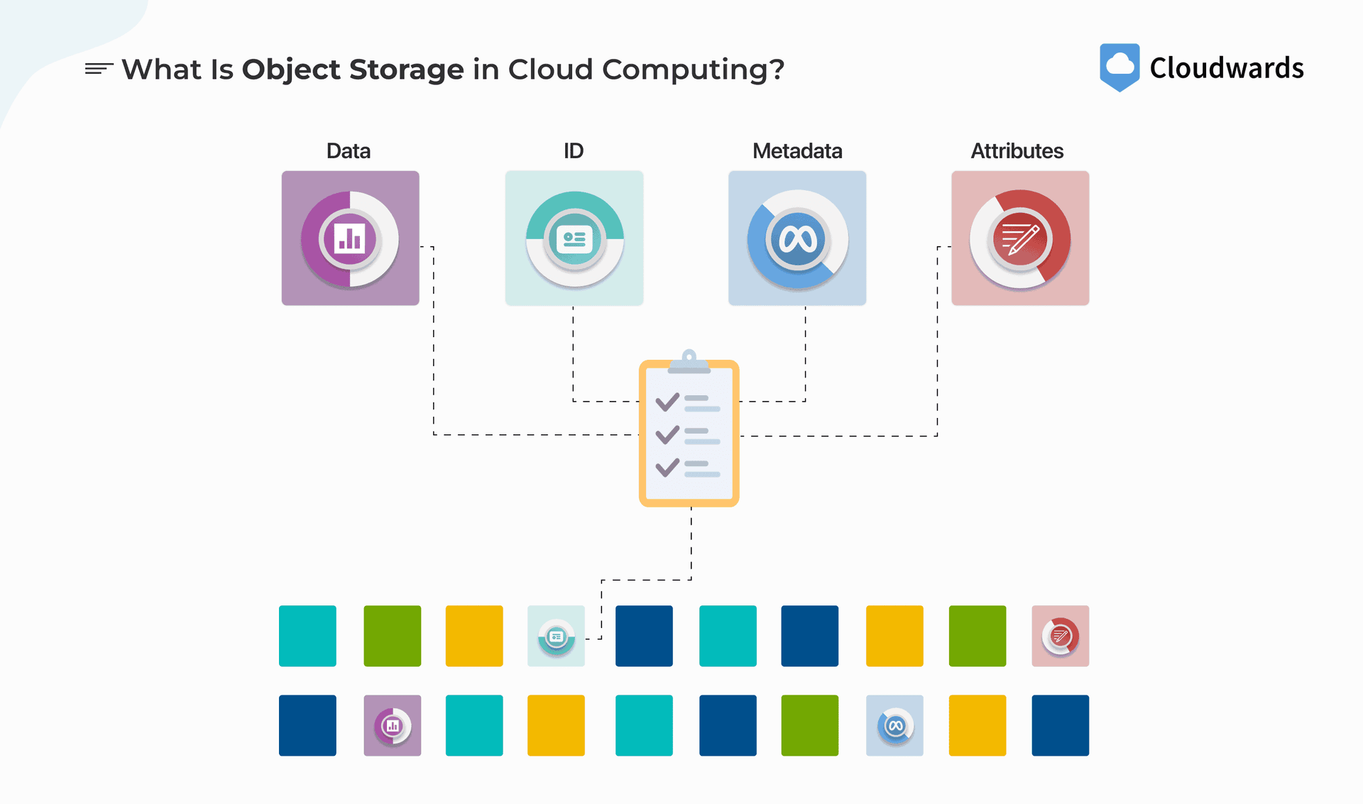 Object storage showing various file types