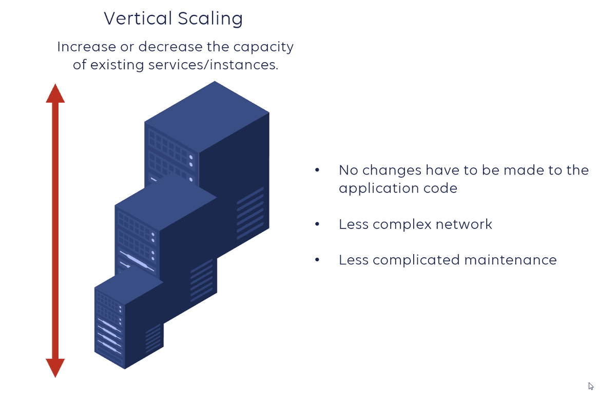 Vertical scaling diagram showing single machine being upgraded